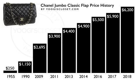 chanel classic flap prices over the years|chanel classic flap jumbo price.